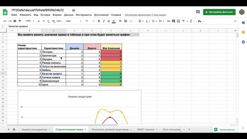 Swot