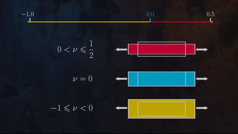 Understanding Poissons