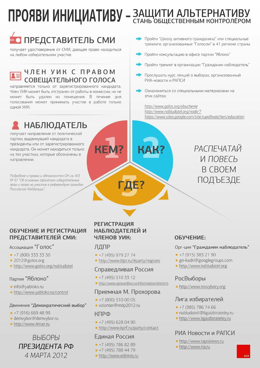 Лена Габер | Санкт-Петербург