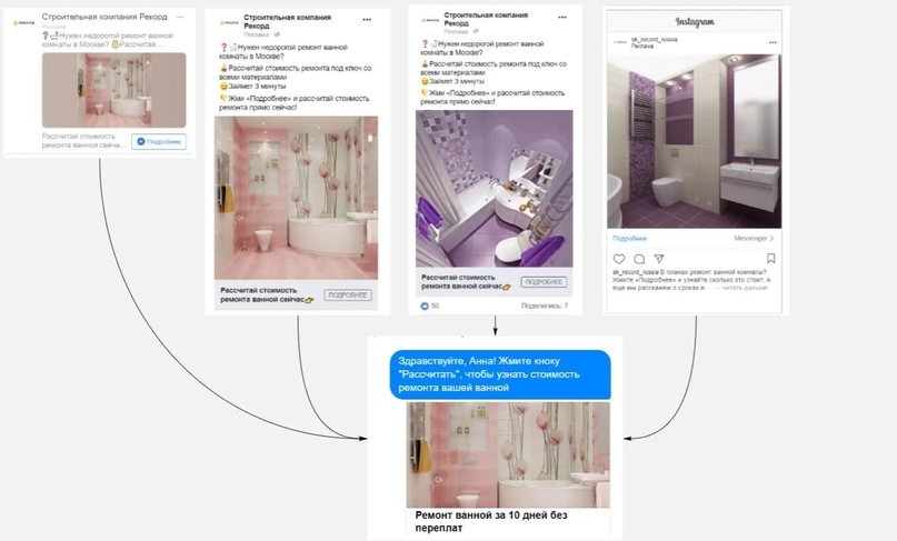 Как с помощью квиза в чат-боте получать заявки на ремонт ванной комнаты по 85 руб., изображение №2