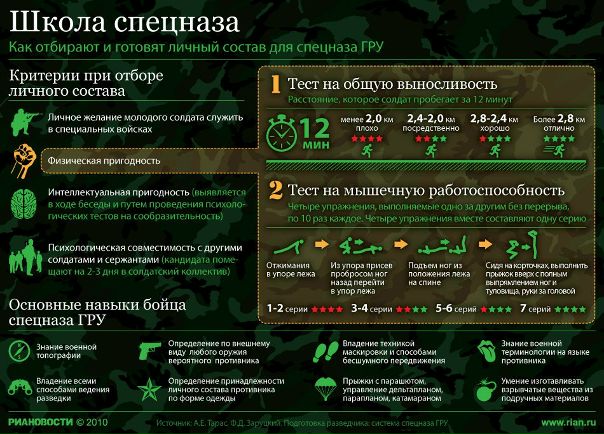 №36, Артем Шолом №36, Артем Шолом