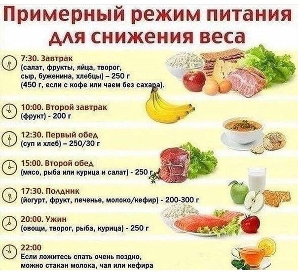 Какое Меню Для Похудения.