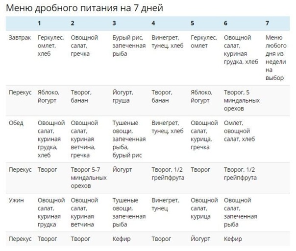 План Правильного Меню Питания Для Похудения.