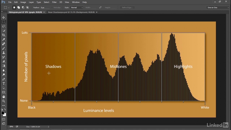 Lynda Photoshop CC 2017 One on One Advanced часть
