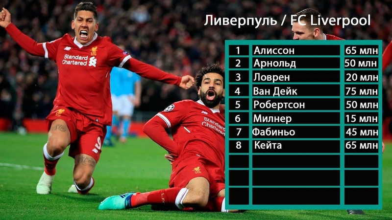 Сколько стоят полуфиналисты Лиги Чемпионов ТОП