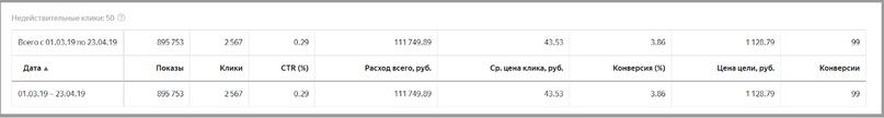 Результаты за первый период