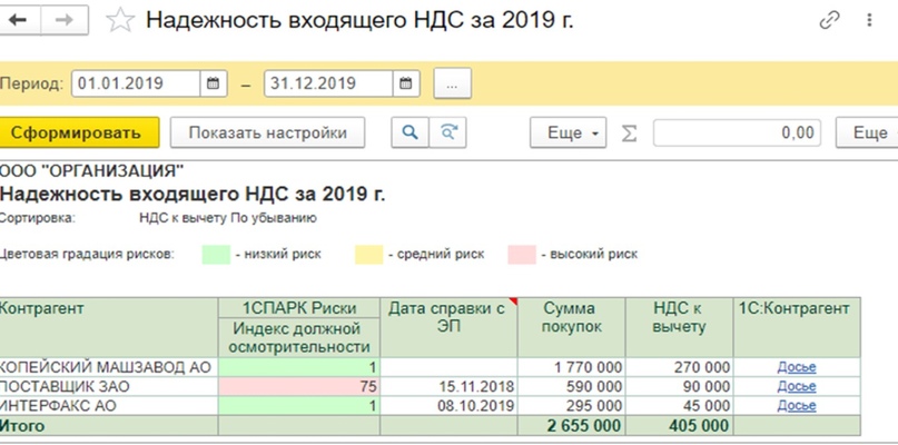 Как не попасться на мошенничество в сделках с контрагентами, изображение №4