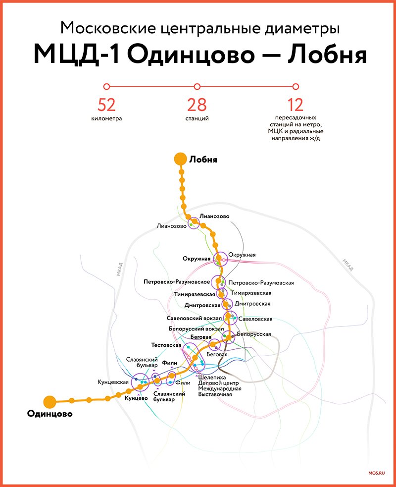 Схемы Московских центральных диаметров - Город по имени Москва