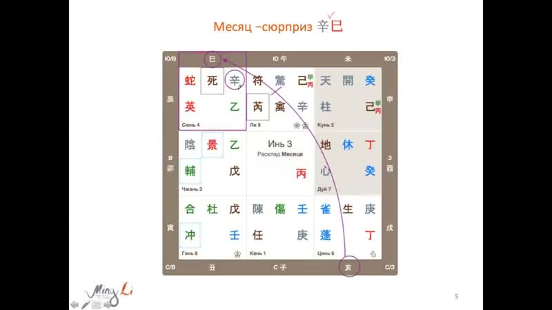 Сюрприз. Замковые столпы в ци мэнь дунь цзя май 2020