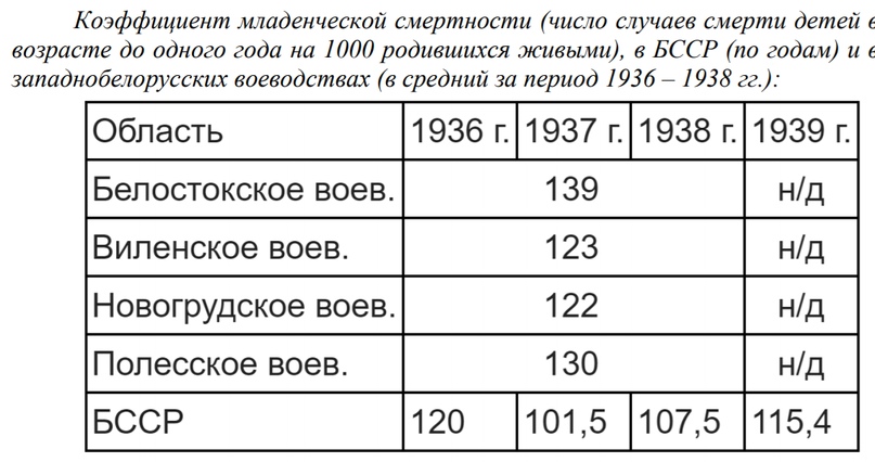 Белорусский «голодомор», изображение №71