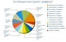 №36 Ксения Чижикова
