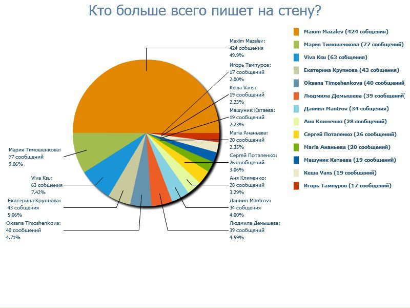 №62, Дарья Обыденова-Горбушина, Санкт-Петербург №62, Дарья Обыденова-Горбушина, Санкт-Петербург