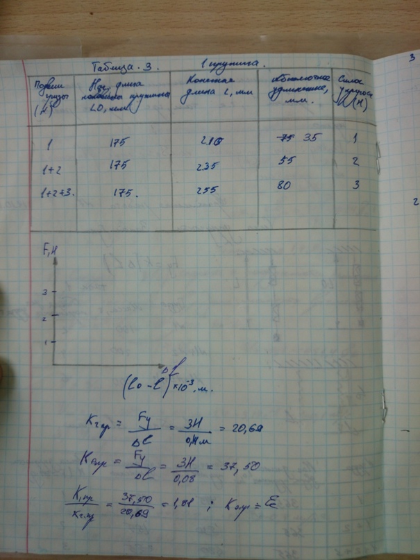 Альберт Закиров | Ульяновск