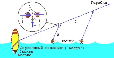 Поплавок на хариуса. Как ловить на поплавок на течение хариуса. Фото заметки из