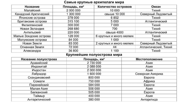 Слоганы по географии Shtampik.com