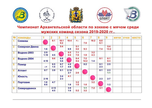 Расписание матчей игры с мячом