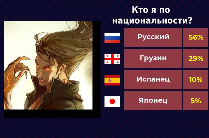 Олег Баннов Rugals | Великий Новгород