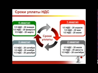 Все о НДС