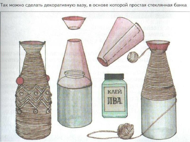 для темы ФАЯНСОВЫЙ ЗАВОД (изделие "Ваза из пластелина")для ЧЕТВЕРОКЛАССНИКОВ на
