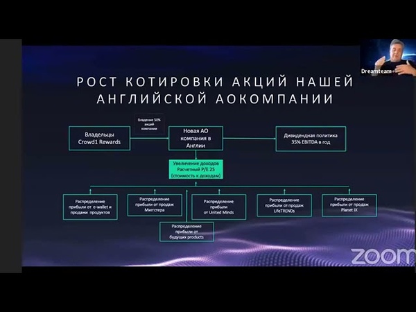 CROWD1 REWARDS C1 R АКЦИИ