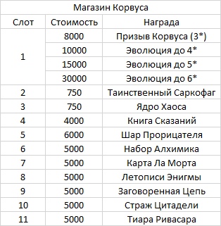 Календарь ивентов на Июль 2020 в Мобильных Хрониках Хаоса, изображение №25
